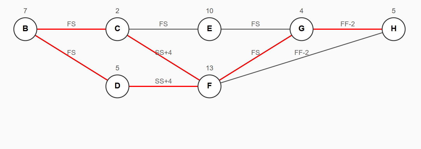 Advanced Network Diagram