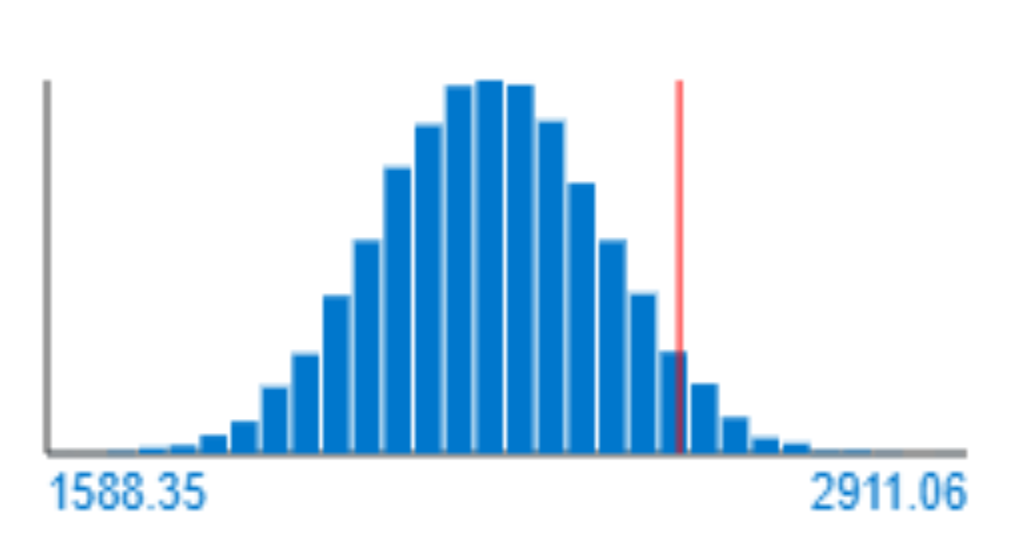 Monte Carlo Simulations