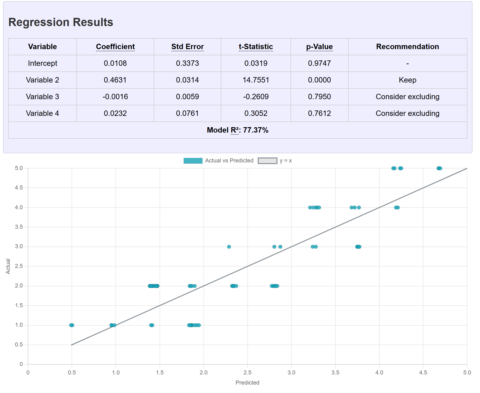 Multiple Regression