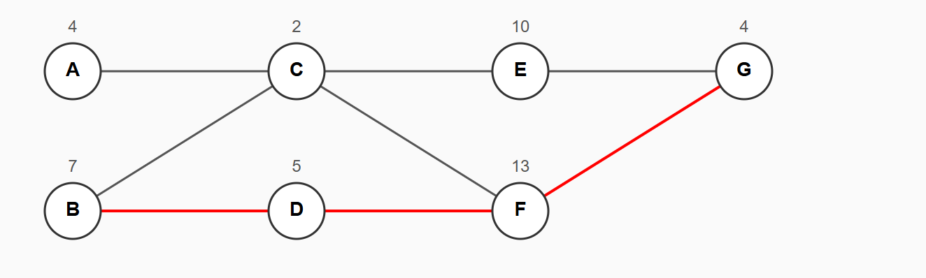 Network Diagram